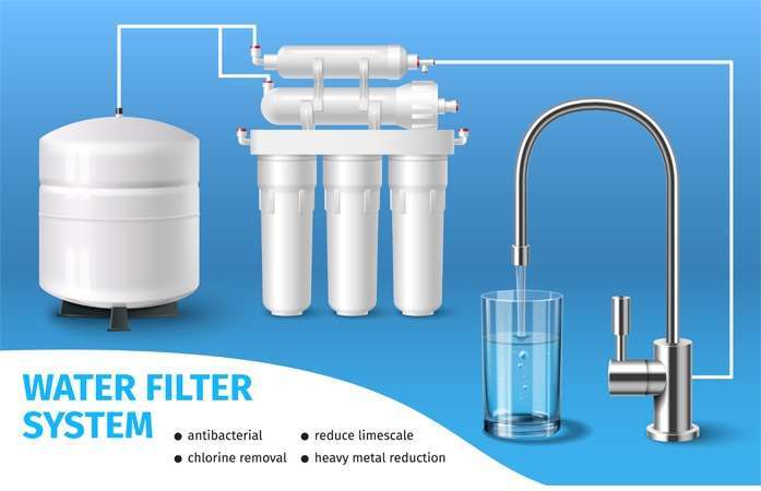 Water Purifier Installation Services in Egmore