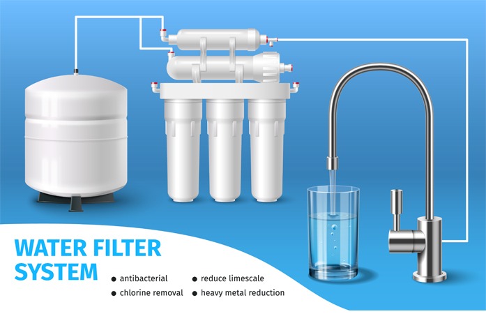 Water Purifier Installation Services in T. Nagar.